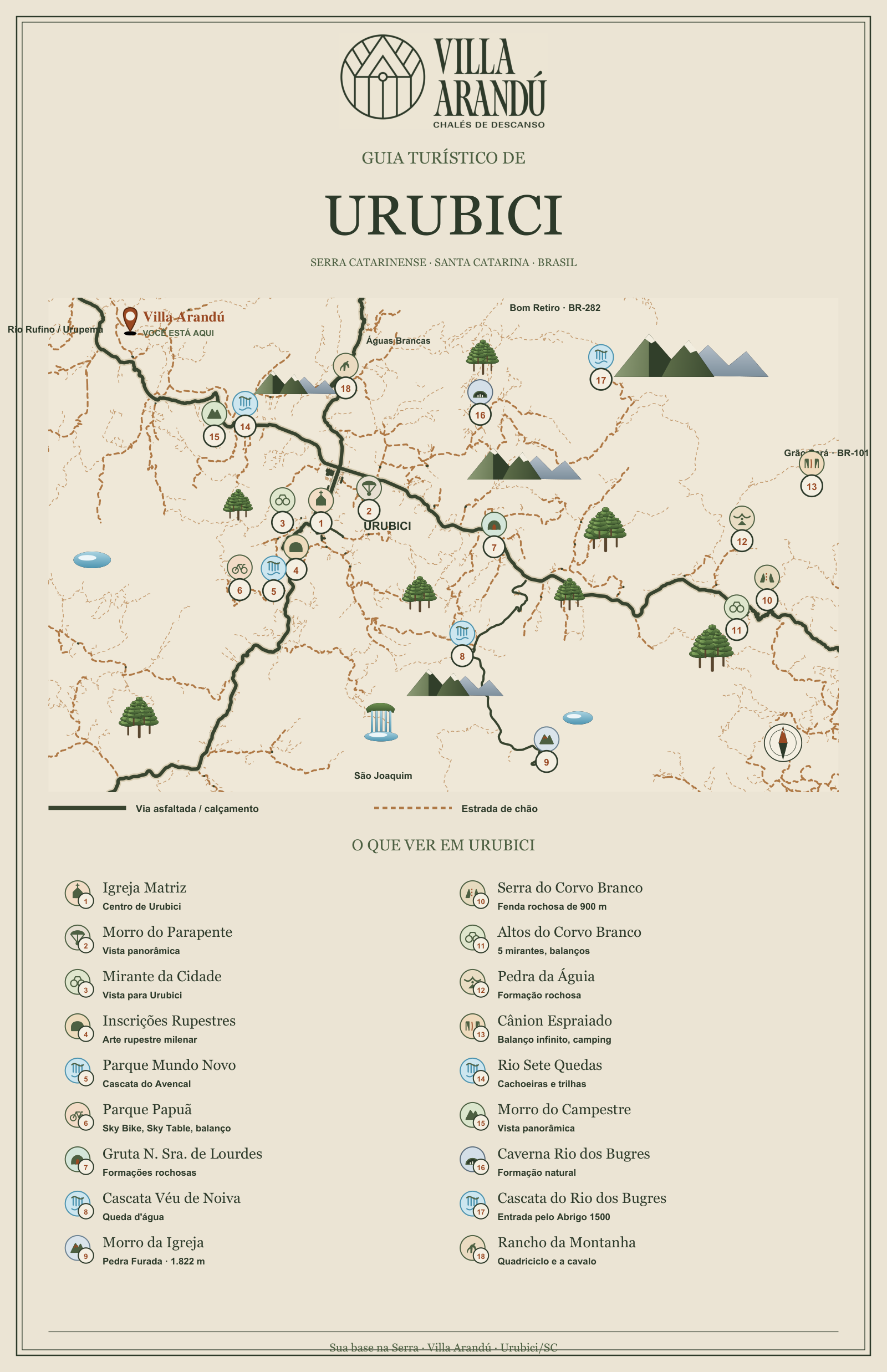 Mapa turístico de Urubici — Villa Arandú